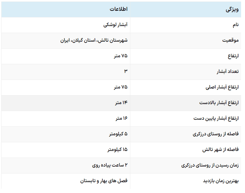 آبشار لوشکی