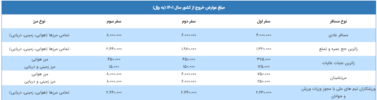 عوارض خروج از کشور