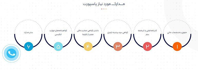 ویزای کاری انگلیس