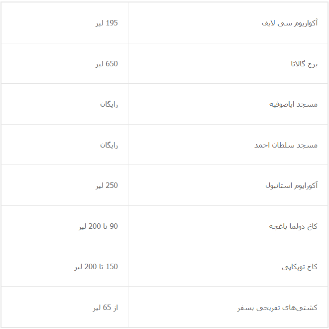 هزینه‌ های یک صبح تا شب در استانبول ترکیه