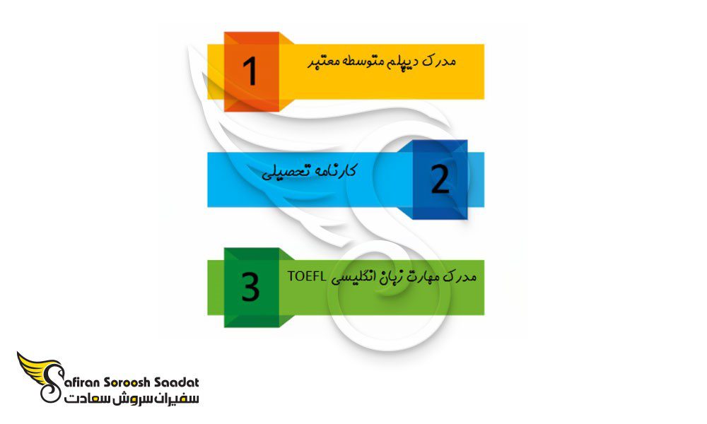 دریافت مدرک آکادمیک آمریکایی با تحصیل در کالج مک دنیل مجارستان