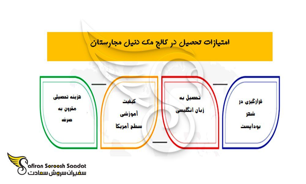 دریافت مدرک آکادمیک آمریکایی با تحصیل در کالج مک دنیل مجارستان