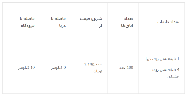 هتل های کیش رو به دریا