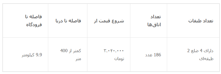 هتل مارینا پارک کیش