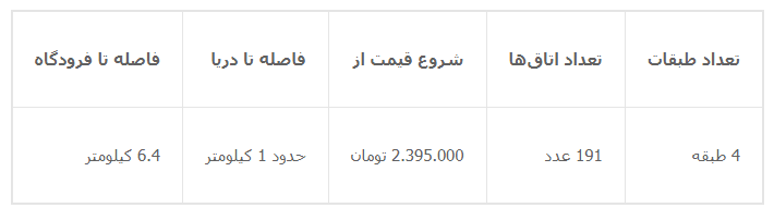 هتل شایان کیش