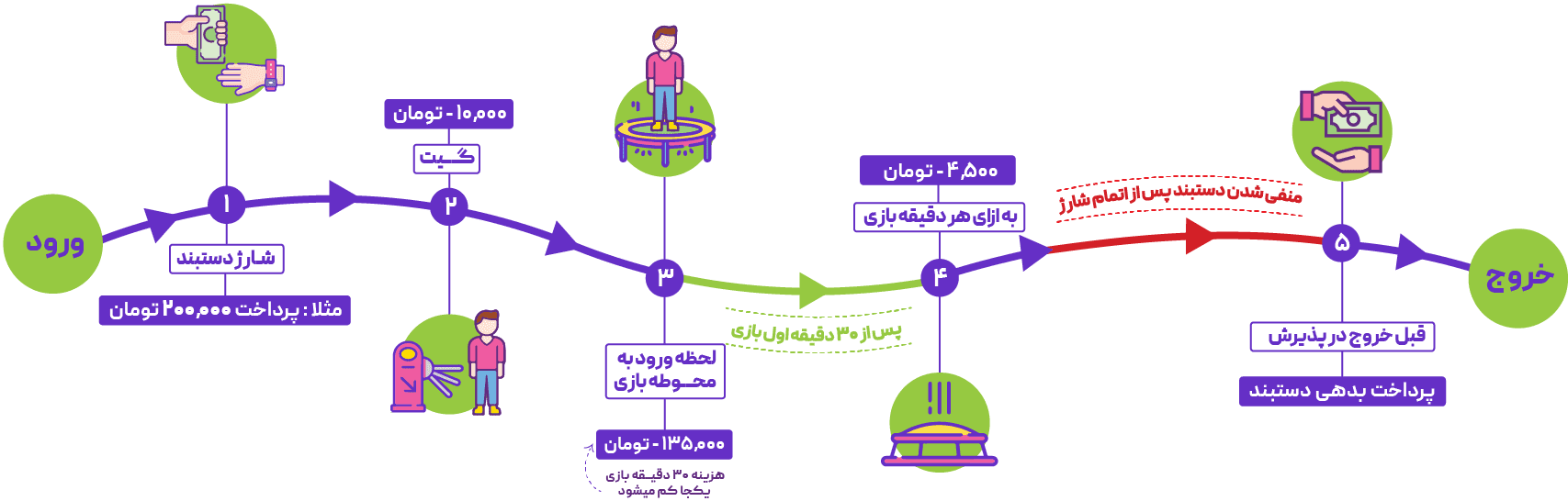 هلیوم پارک تهران