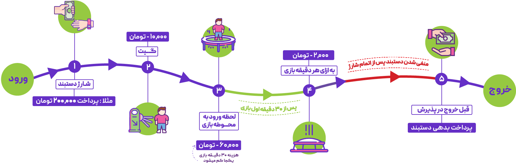 هلیوم پارک ایران مال