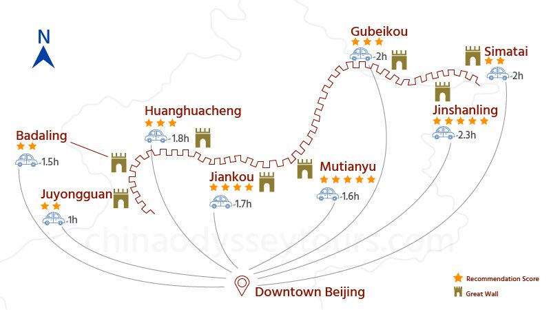 فاصله تا beijing